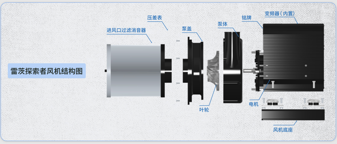 探索者风机结构图.jpg