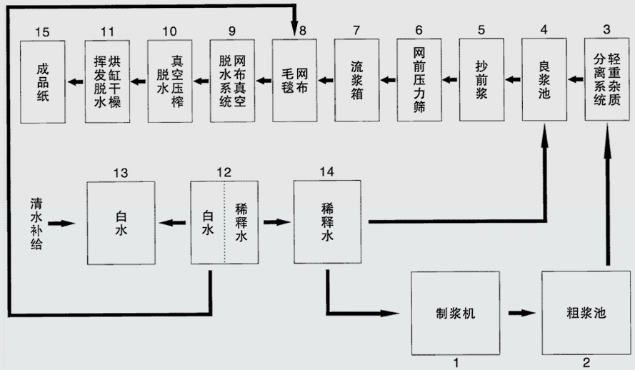 造纸污水处理.jpg