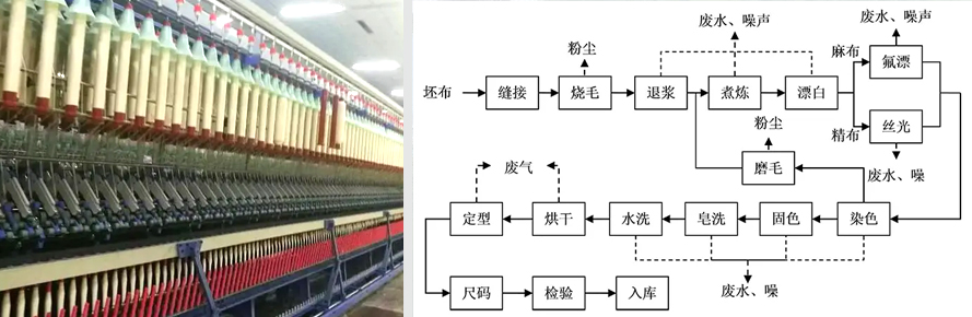 纺织污水处理.jpg