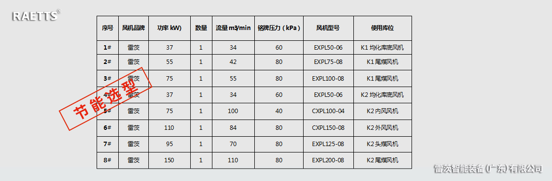 罗茨风机节能改造.jpg