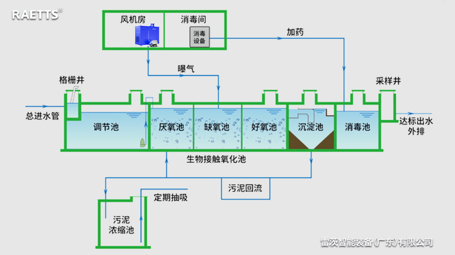 曝气池风机.jpg