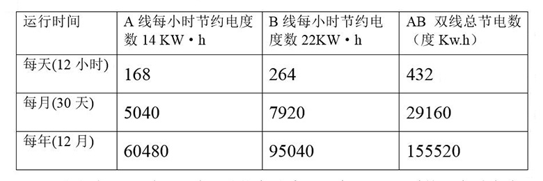 贵州国台酒业白酒风刀干燥系统节能改造方案