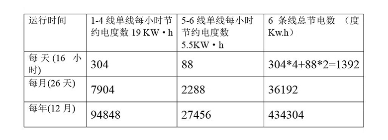 茅台白酒风刀干燥系统节能改造方案