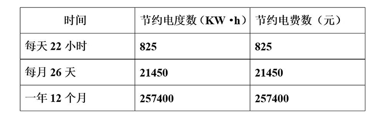 每年所节约的电度数和电费